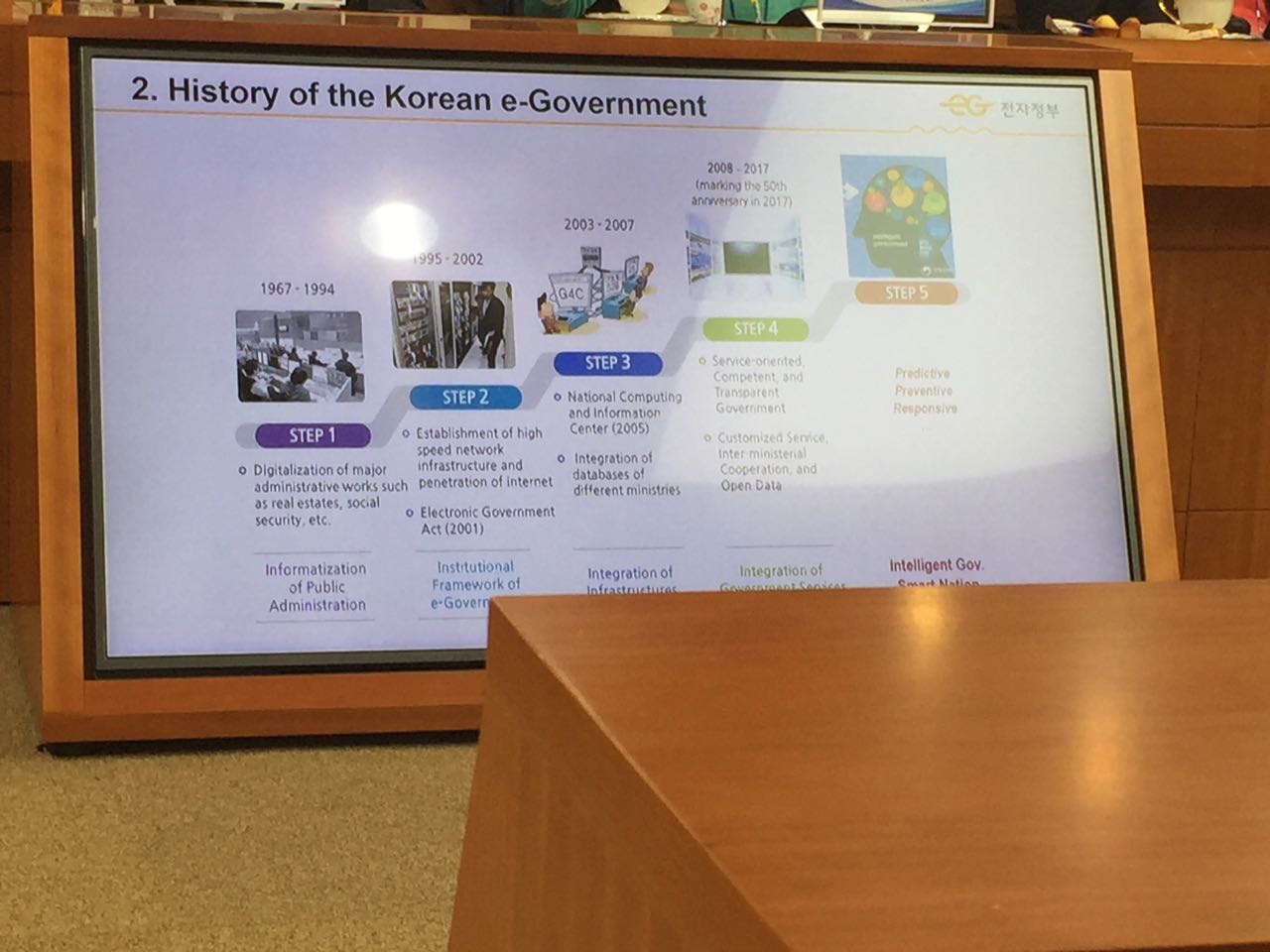 Historia del _e-Government_ coreano